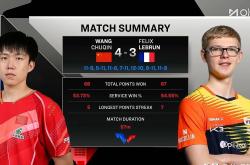 包含奥兰多魔术迎德国杯关键赛；国际比赛日造点机会；气氛紧张；赛程密集仍需轮换的词条九游体育